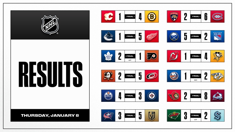 Les autres faits à retenir de cette nuit de NHL