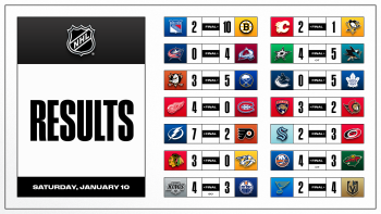 Les autres faits à retenir de cette nuit de NHL