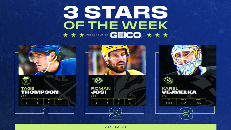 Roman Josi est la seconde étoile de la semaine en NHL