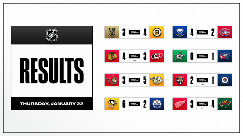 Les autres faits à retenir de cette nuit de NHL