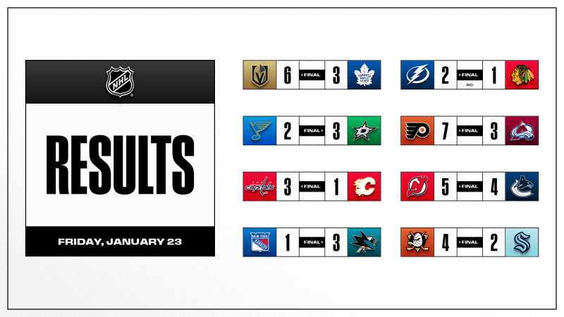 Les autres faits à retenir de cette nuit de NHL