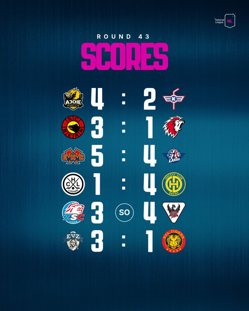 Retour complet sur la soirée de National League