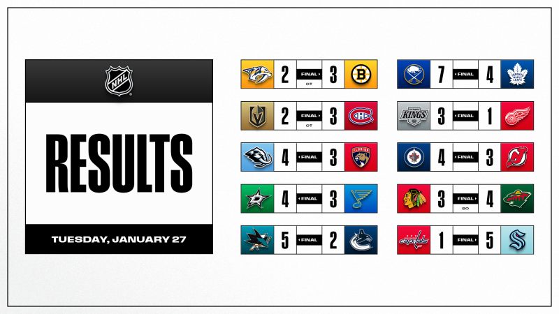 Les autres faits à retenir de cette nuit de NHL