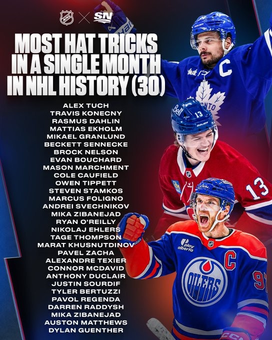 Janvier, record pour les tours du chapeau en NHL