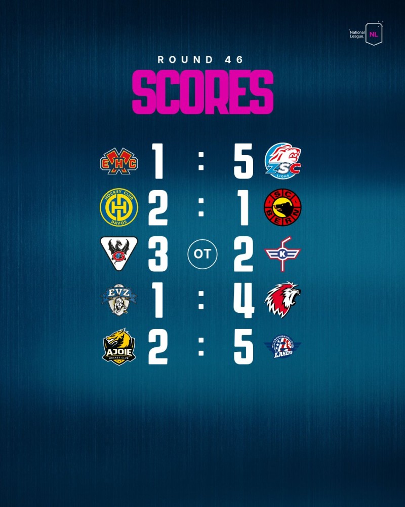 Retour complet sur la soirée de National League