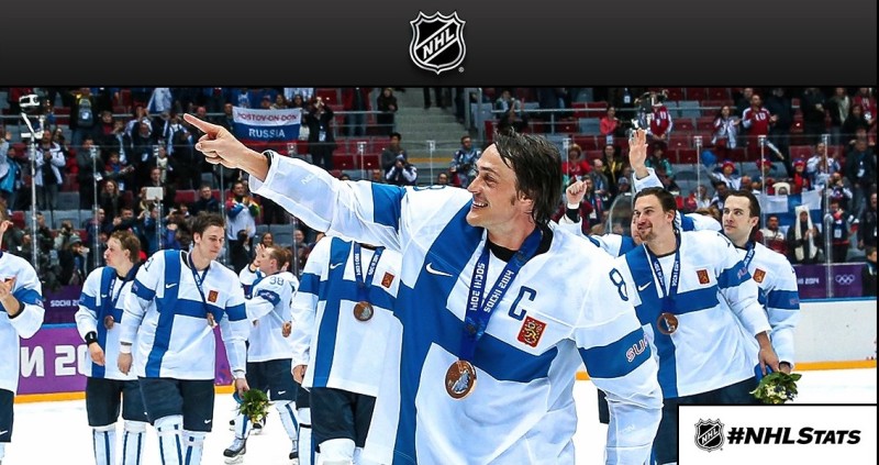 Plus de points dans un tournoi olympique avec les joueurs de NHL