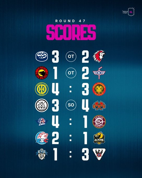 Retour complet sur la soirée de National League