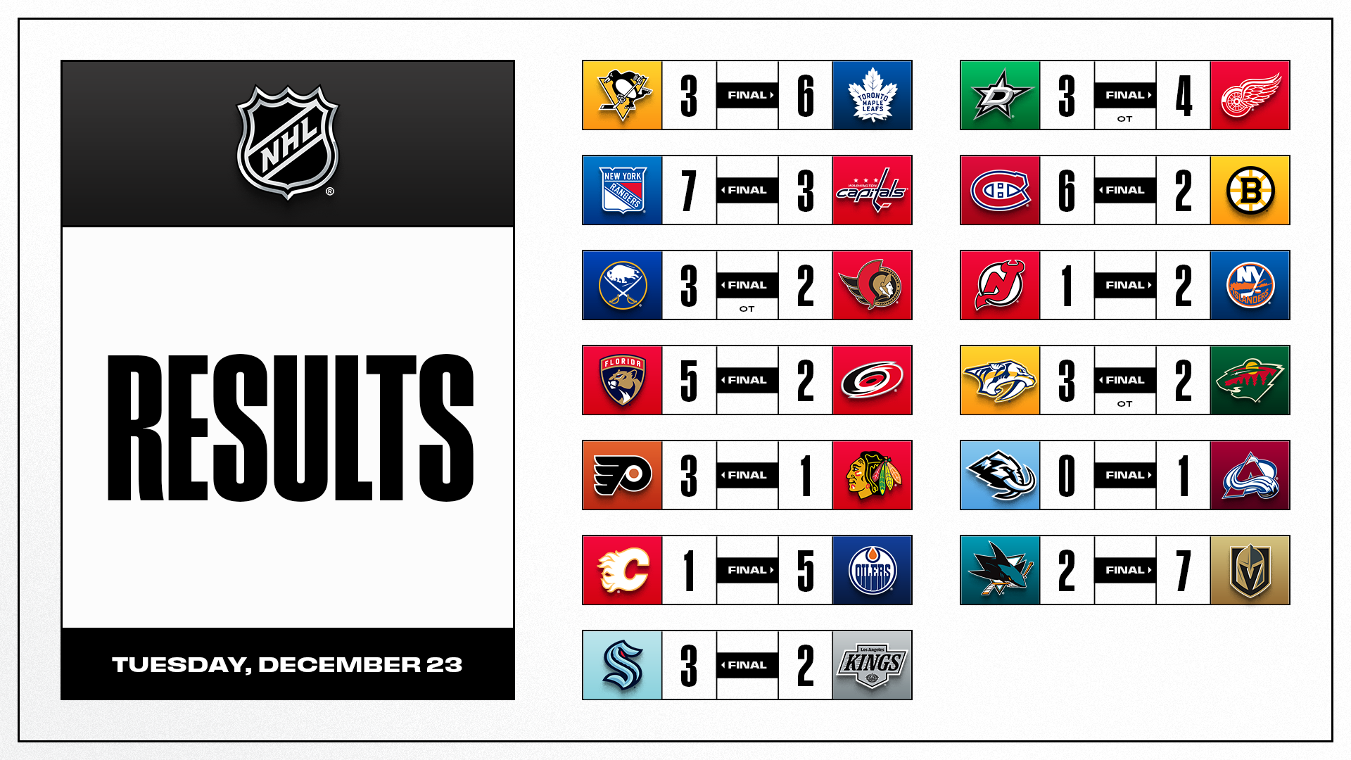 Les autres faits à retenir de cette nuit de NHL