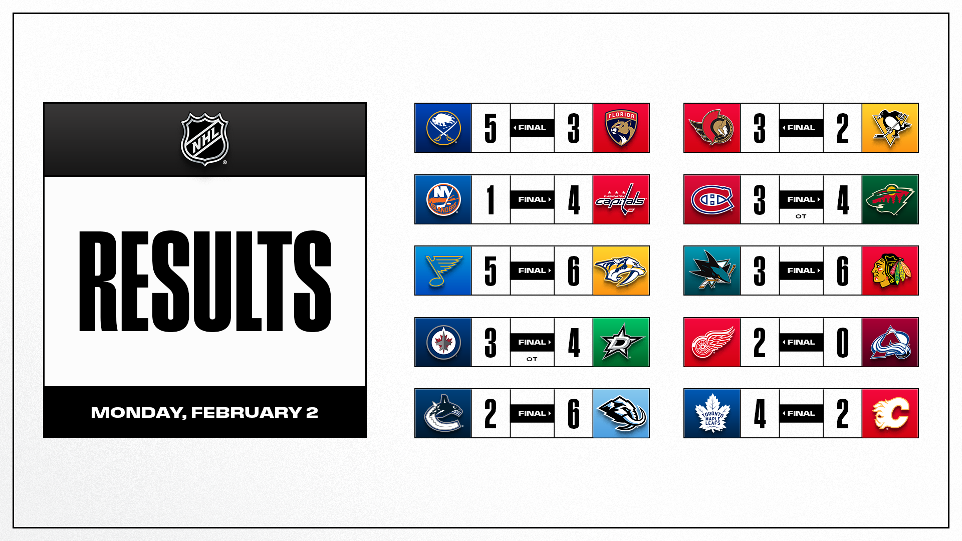 Les autres faits à retenir de cette nuit de NHL