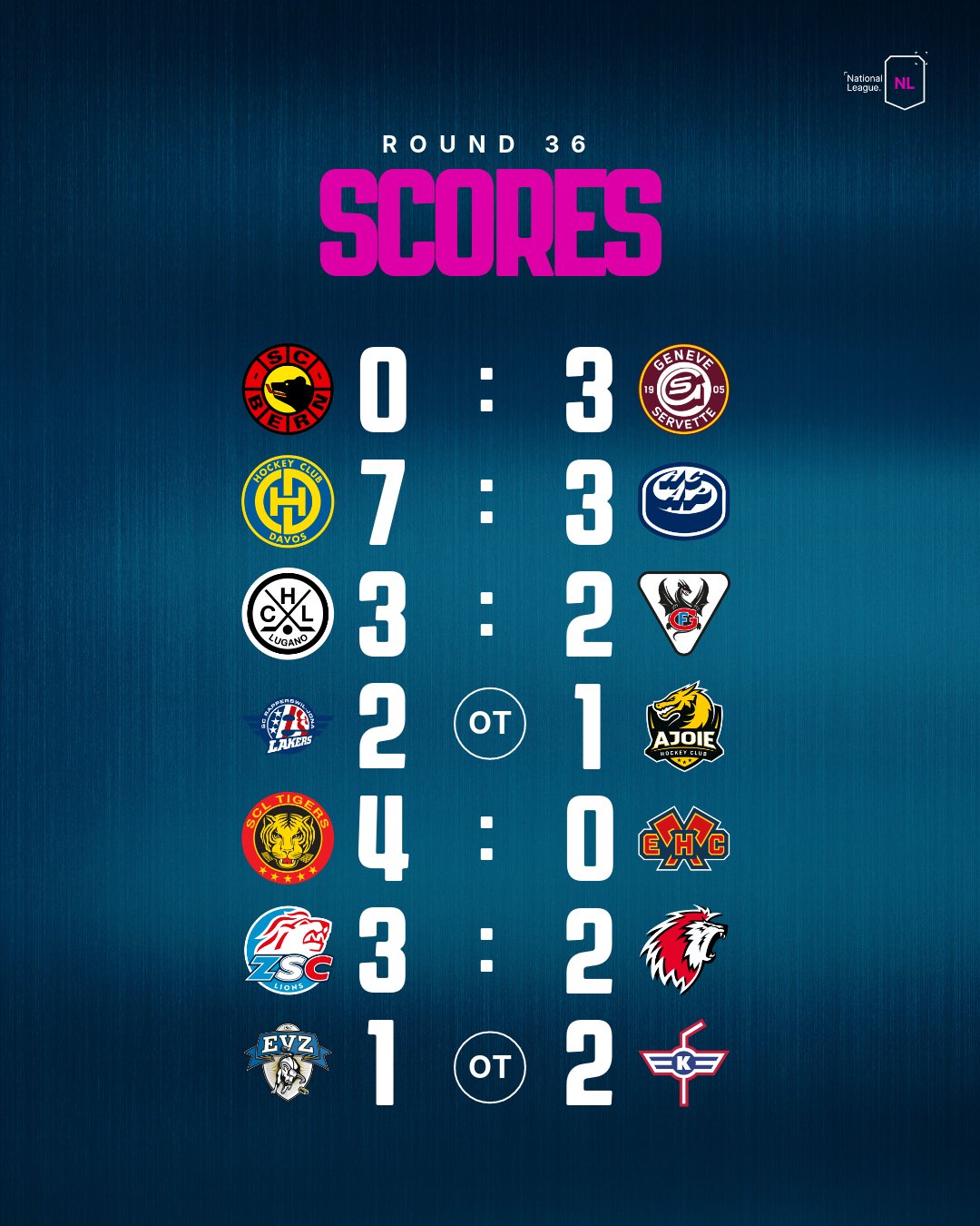 Retour complet sur la soirée de National League