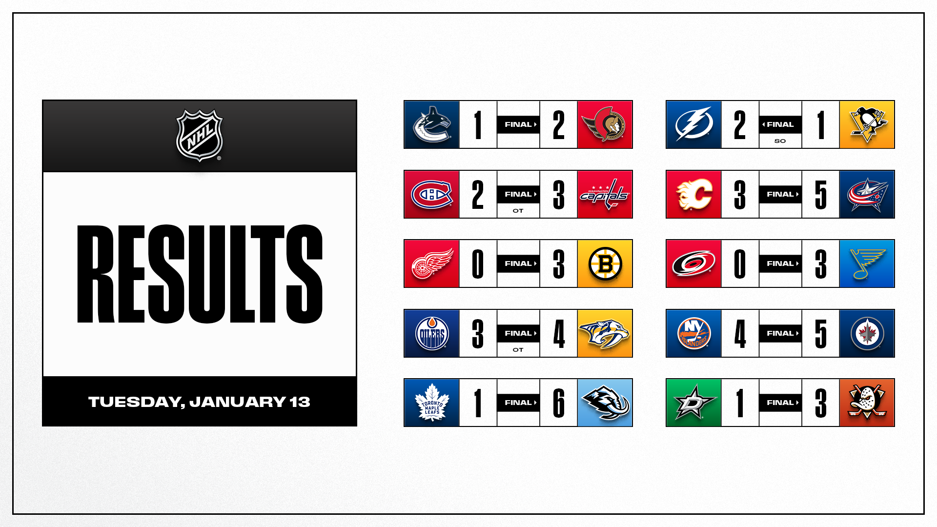 Les autres faits à retenir de cette nuit de NHL