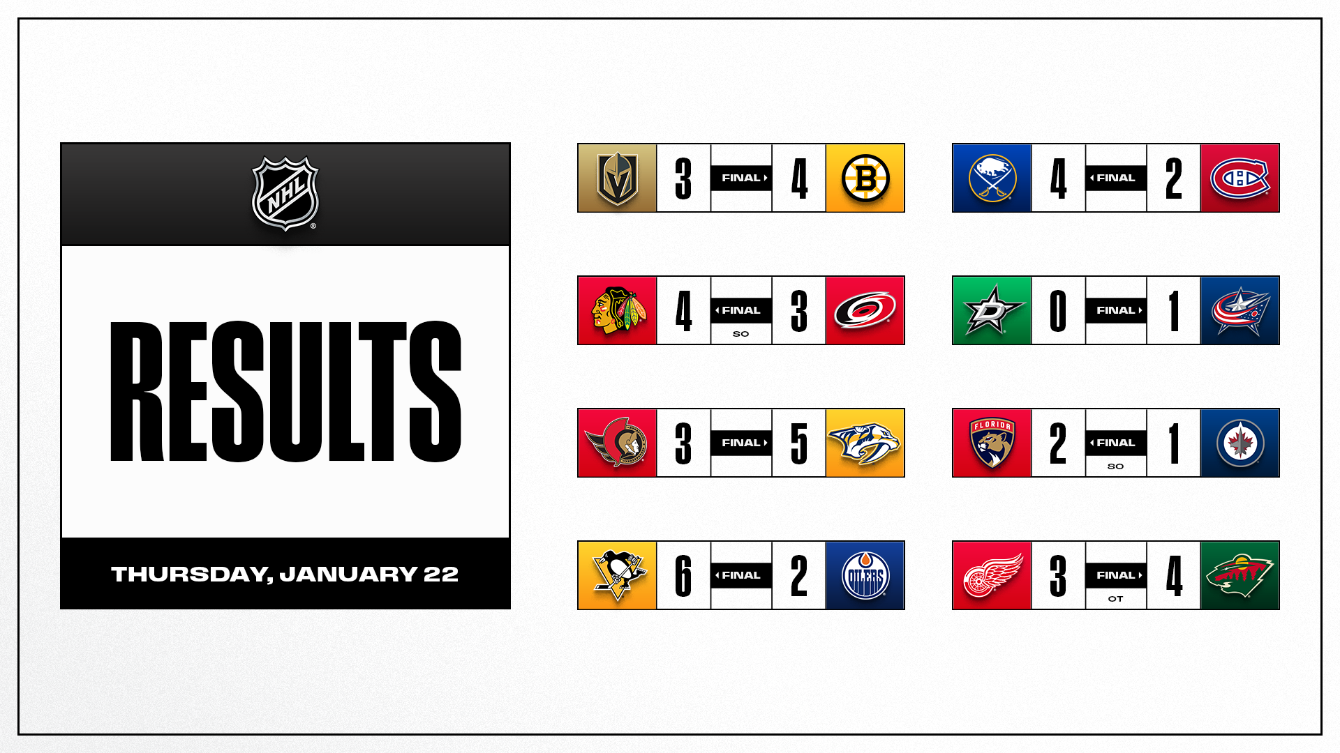 Les autres faits à retenir de cette nuit de NHL