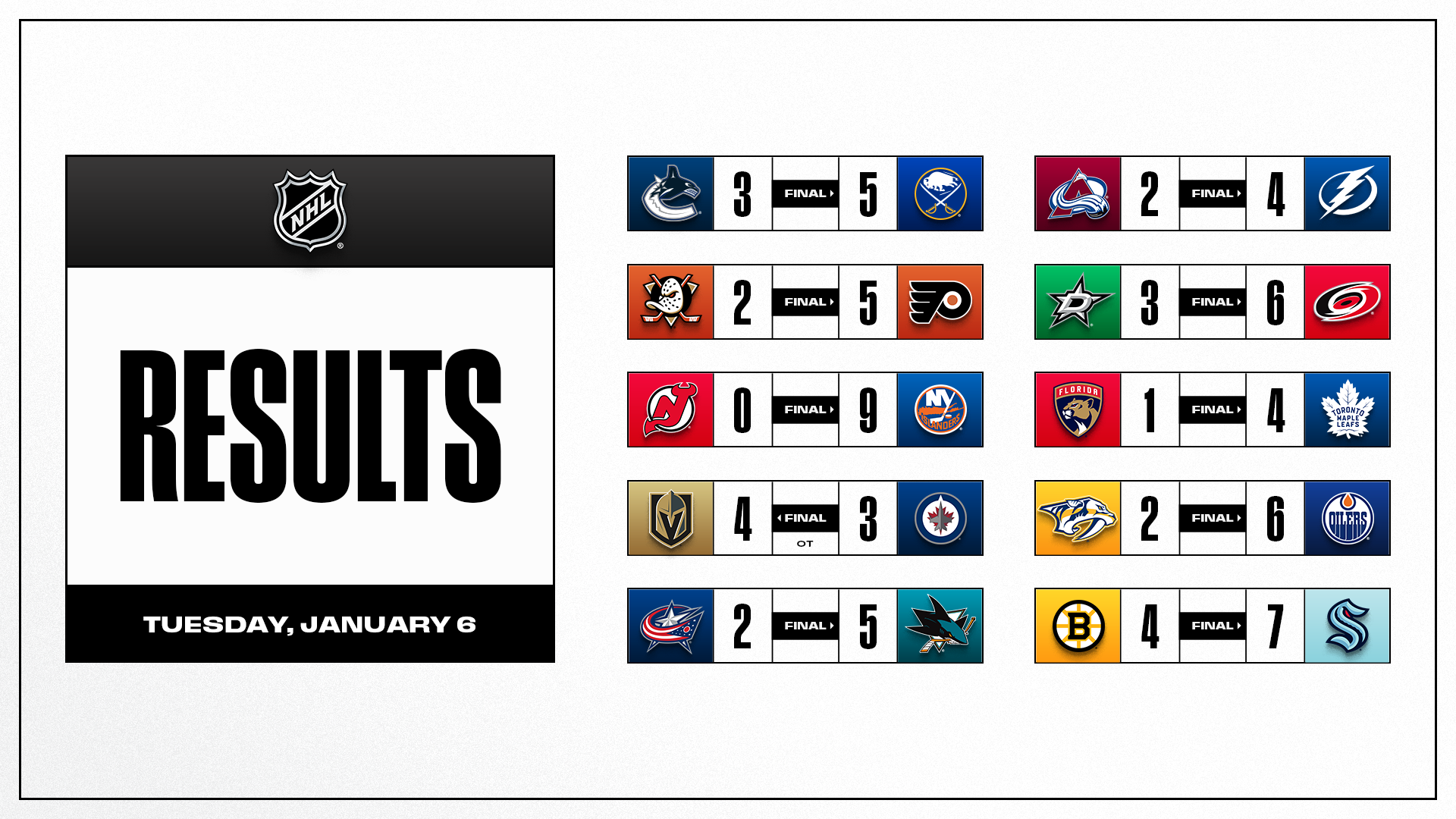 Les autres faits à retenir de cette nuit de NHL