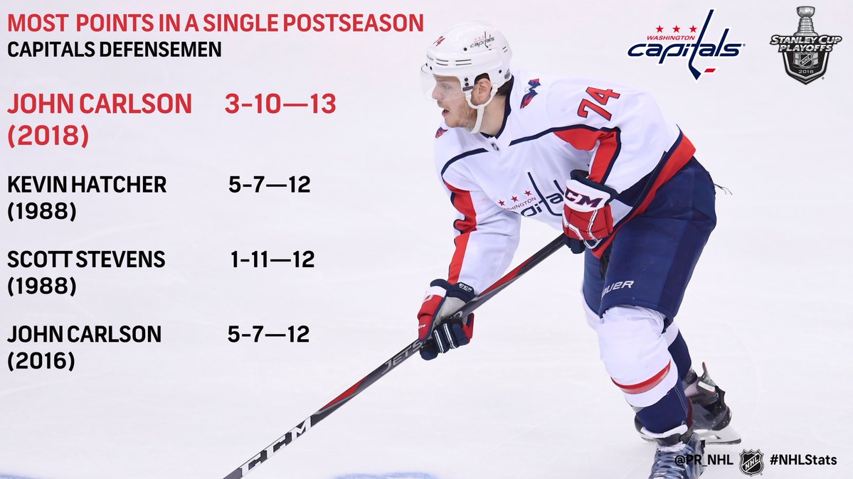 SwissHabs Un nouveau record pour les Capitals