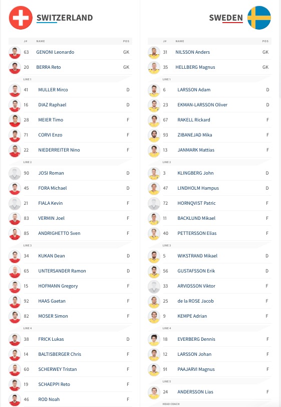 SwissHabs | Composition des équipes pour le match Suisse ...