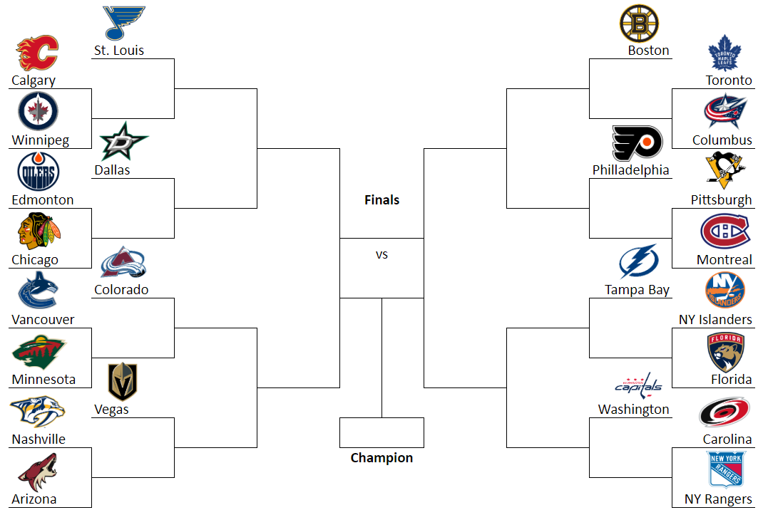SwissHabs Aperçu visuel du tableau des playoffs de NHL