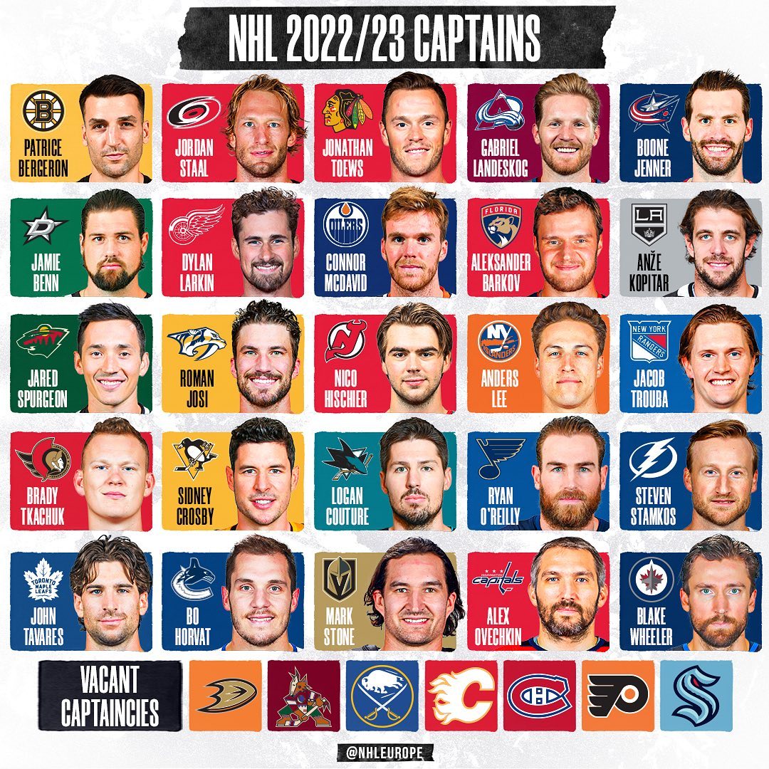SwissHabs Tous les capitaines de NHL désignés à ce jour