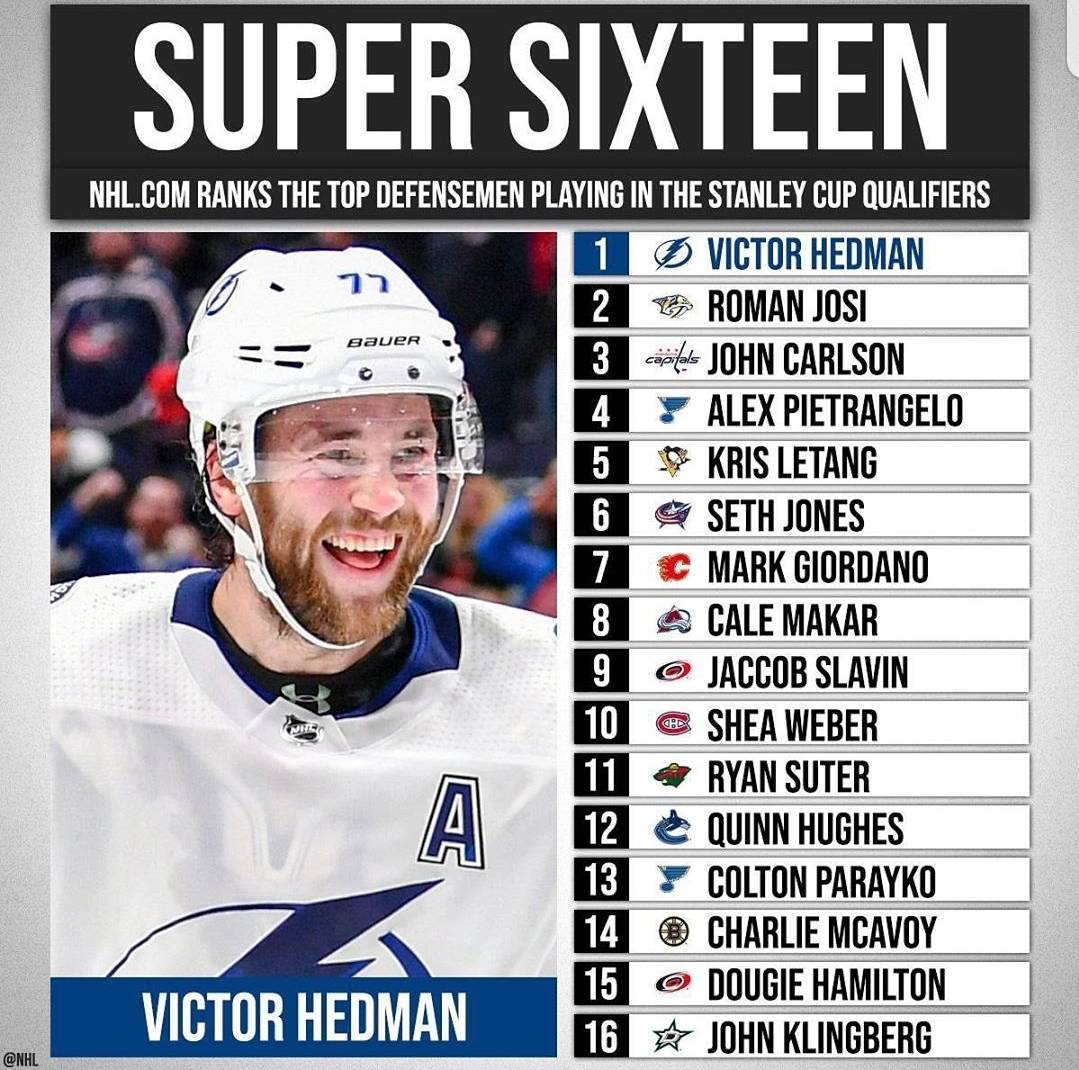 SwissHabs Meilleurs défenseurs engagés dans la fin de saison de NHL