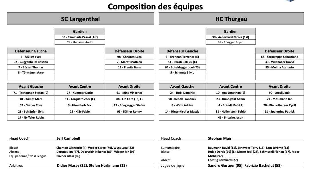 SwissHabs Formation des équipes et joueurs indisponibles pour les