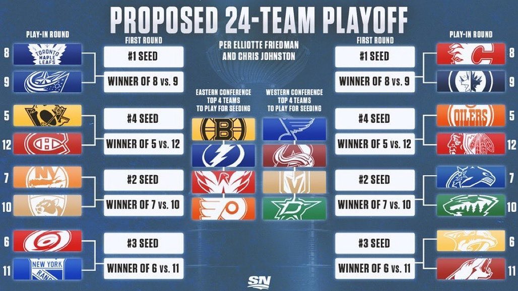 When Will 2025 Nhl Schedule Be Released Grayce