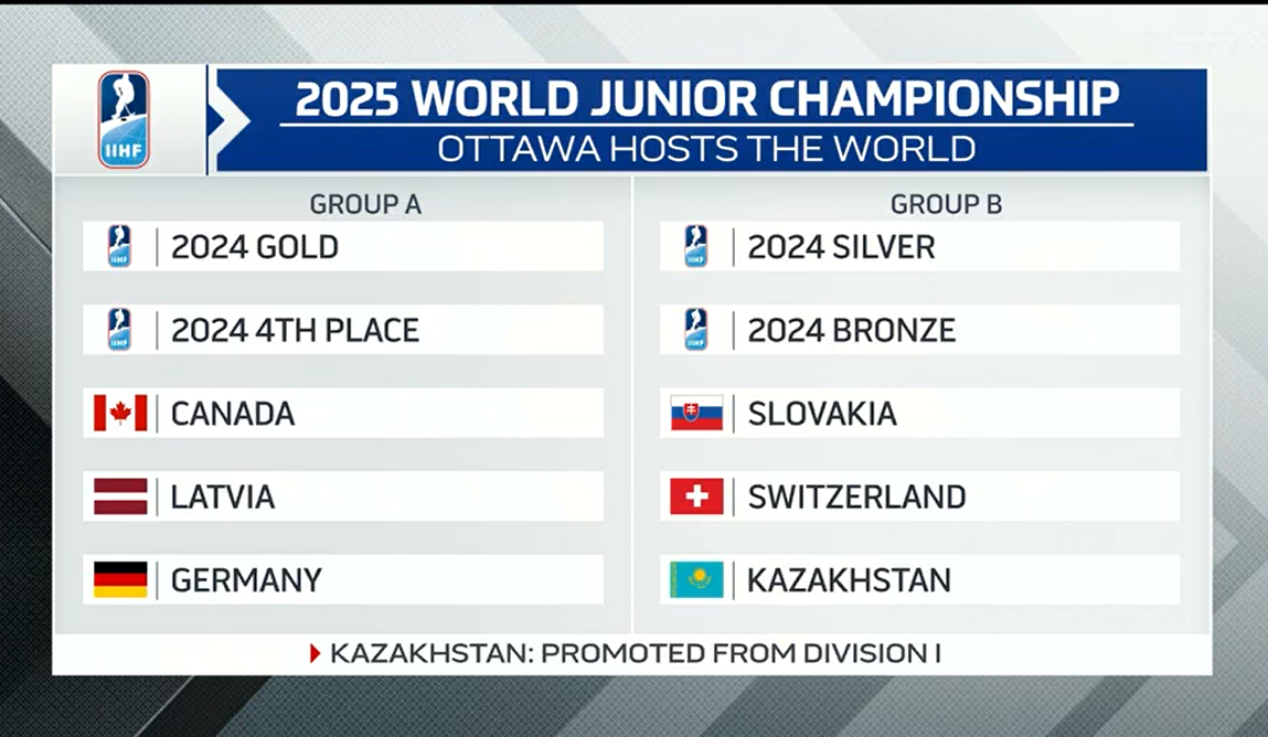 SwissHabs Un premier aperçu du groupe de la Suisse aux Mondiaux