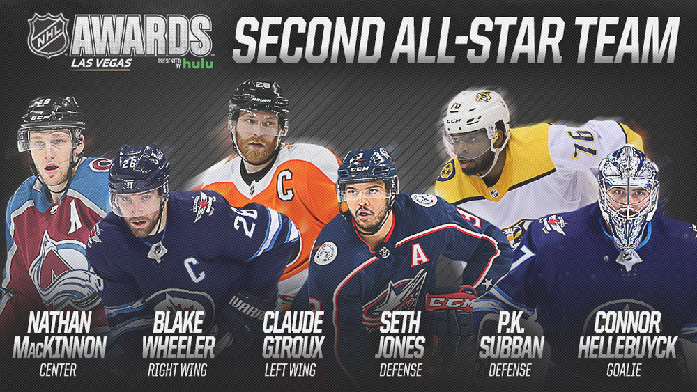 SwissHabs Les All Stars Teams de cette saison de NHL