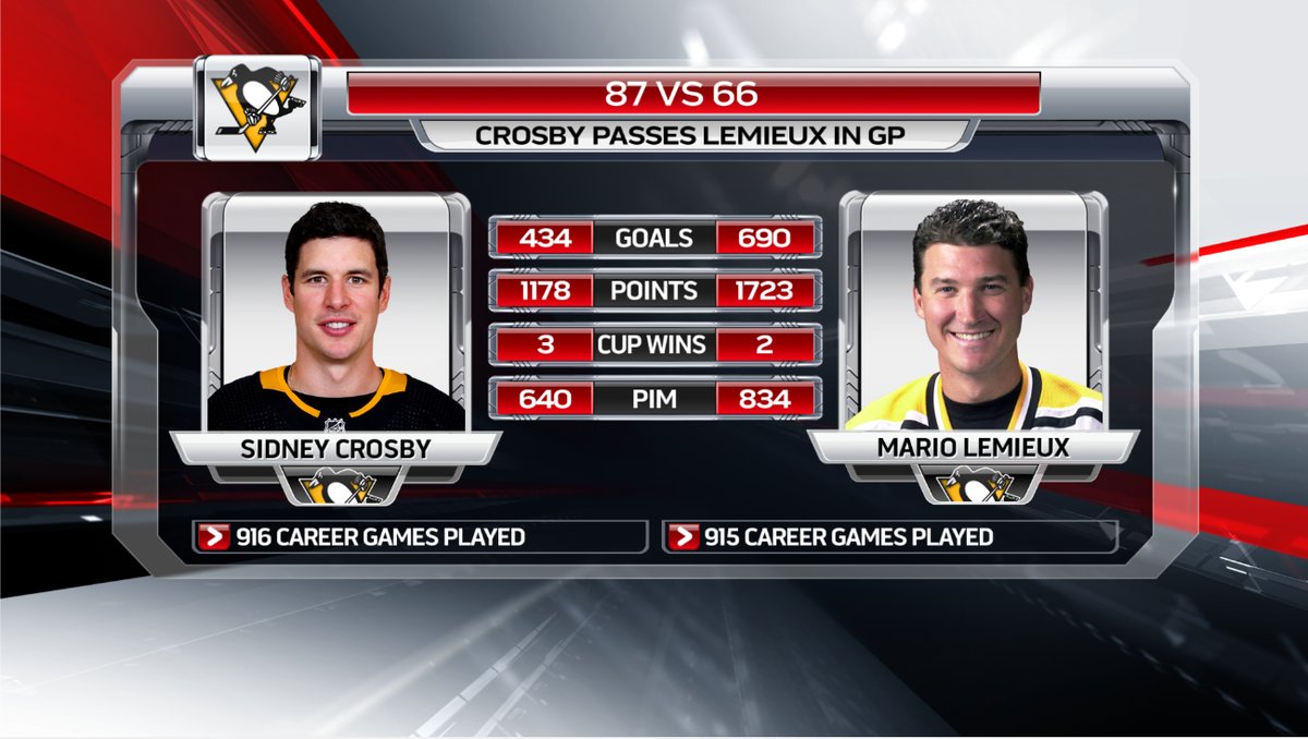 SwissHabs Petite comparaison Sidney Crosby vs Mario Lemieux