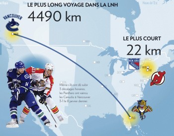 Voyage le plus long et le plus court en NHL