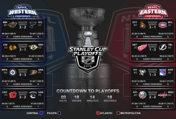 NHL : les affrontements du 1er tour des séries