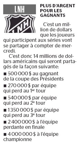 14 millions de primes à se partager pour les joueurs participants aux séries de NHL
