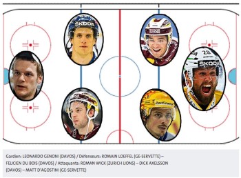 LNA : All Stars Team des playoffs 2015