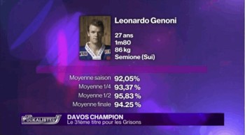 Les stats insolentes de Leonardo Genoni cette saison