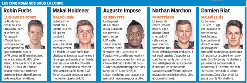 Mondiaux U18 : les 5 romands sous la loupe