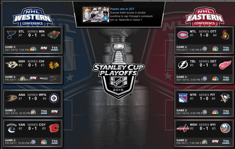 Tableau des séries de NHL après les premiers matches