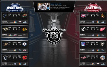 Tableau des séries de NHL après les premiers matches