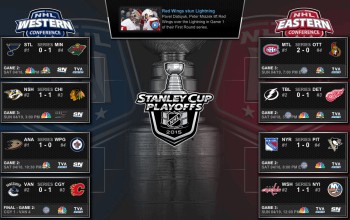 Aperçu des séries de NHL
