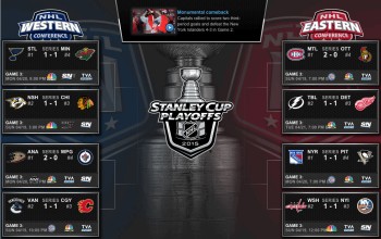 NHL : le tableau des séries après les deux premières confrontations