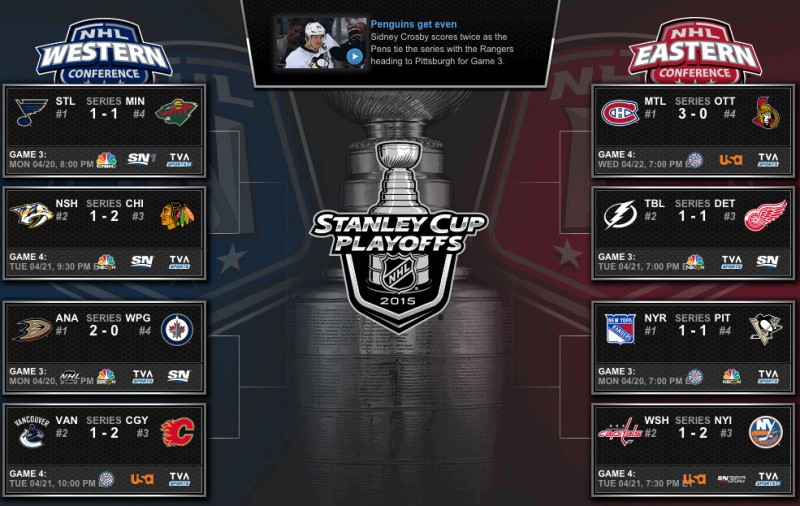 Tableau des séries de NHL