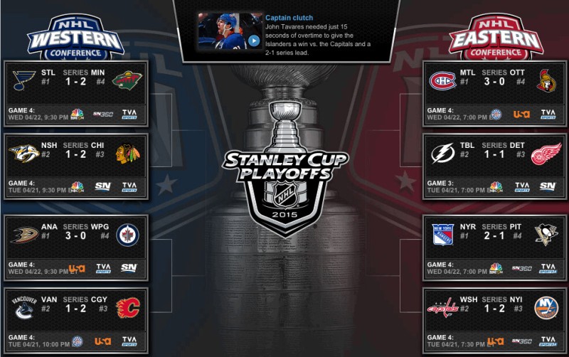 Tableau des séries de NHL