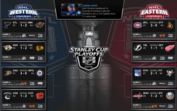 Tableau des séries de NHL