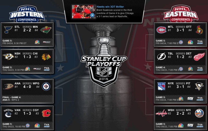 Tableau des séries de NHL