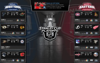 Tableau des séries de NHL