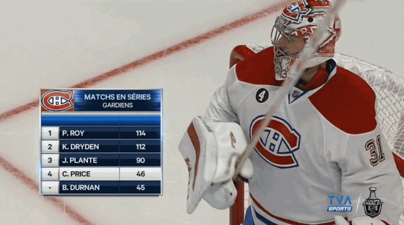 Plus de matches en séries chez les gardiens du Canadien
