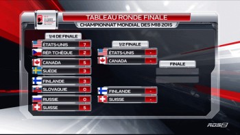 Tableau des demi-finales des Mondiaux U18