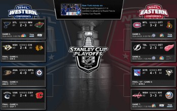 Tableau des séries de NHL