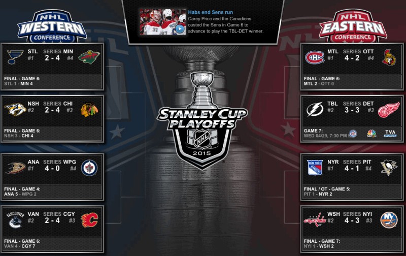 Tableau des séries de NHL