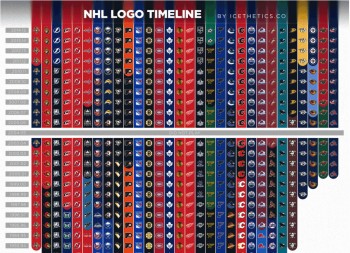 Evolution des équipes en NHL et de leur logo