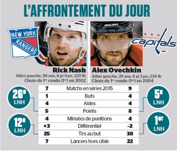 L'affrontement du jour : Rick Nash vs Alex Ovechkin