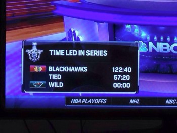 Une statistique qui fait mal au Wild