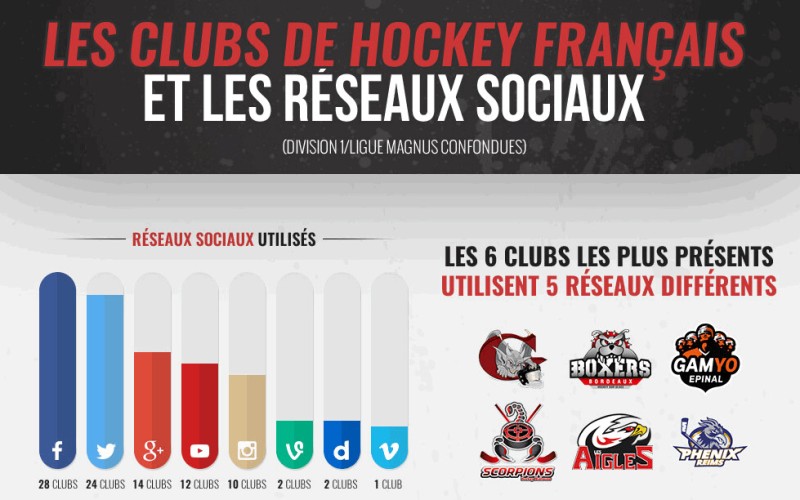Une belle infographie des clubs de hockey français sur les réseaux sociaux